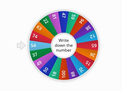 Numbers 1-100 Wheel of Fortune