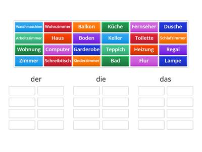 Die Wohnung - Artikel