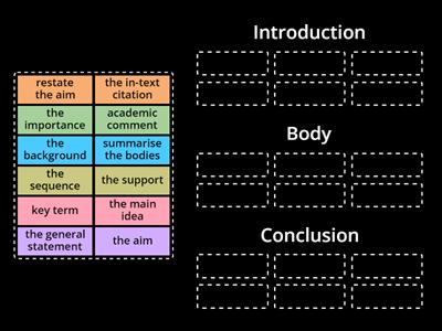 Ordering Essay Components