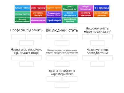 Згрупуйте прикладки за значенням