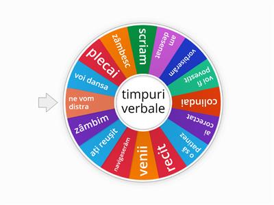 Timpuri Modul Indicativ - Resurse Didactice