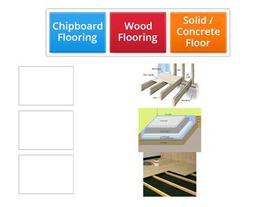 Flooring types L1 Plumbing 104