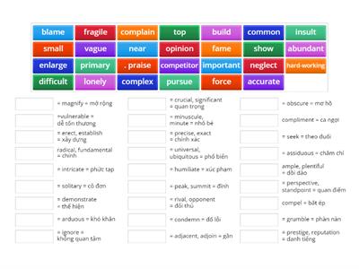 IELTS SYNONYMS