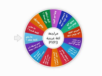 مراجعة لغة عربية للصف الثالث أ.أحمد أبوالخير 