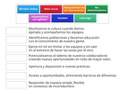 Practicas de Talento Humano