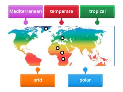 Climate