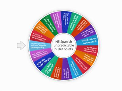 Nat 5 Job Application - Spanish