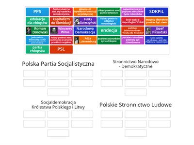 Polskie partie polityczne w XIX wieku
