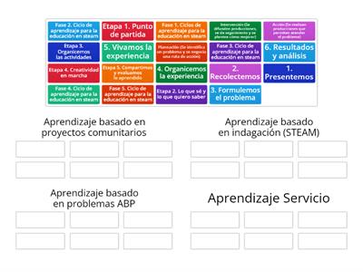 Sugerencias metodológicas para el desarrollo de los proyectos educativos