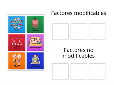 Factores de riesgo para Diabetes