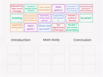 The structure of a presentation 