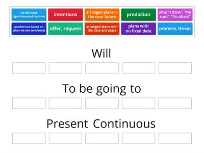 will V / be going to V / present continuous