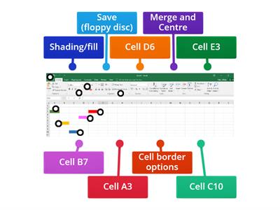 Spreadsheets - identify the cells and ribbon