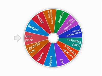Budgeting Wheel of Vocabulary 