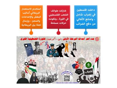 أحداث المرحلة الأولى (أبريل - أكتوبر 1936م) للثورة الفلسطينية الكبرى