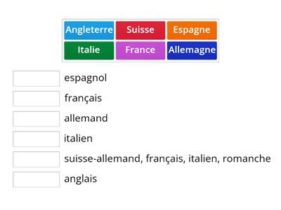 Les pays et les langues parlées