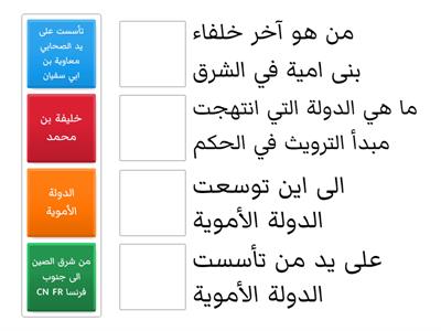 فتوحات الدولة الاموية