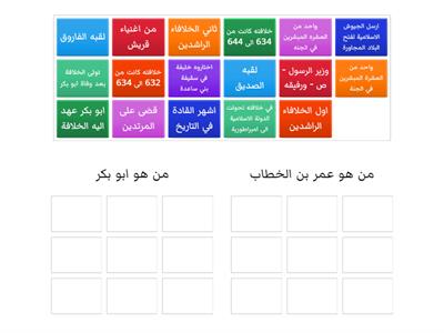 مقارنة بين عمر وابو بكر الصف 7 اعداد بثينه عبدالله