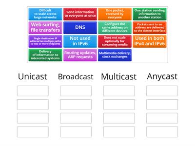 1.4 - Network Communication