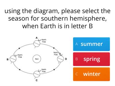 Seasons and Earth's Movement