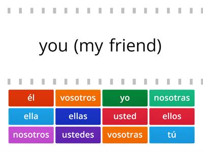  Subject Pronouns in Spanish