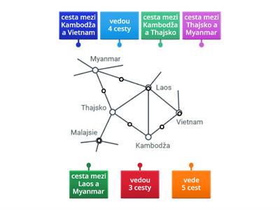 Modely a grafy - cestování