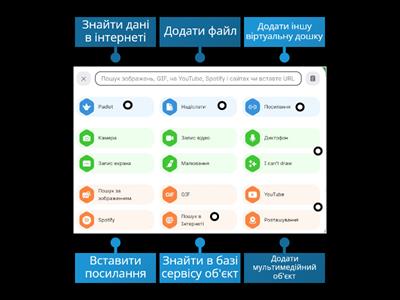 Додавання об'єктів у допис на віртуальній дошці Padlet