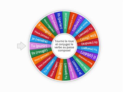  Le Passe Compose REGULAR verbs