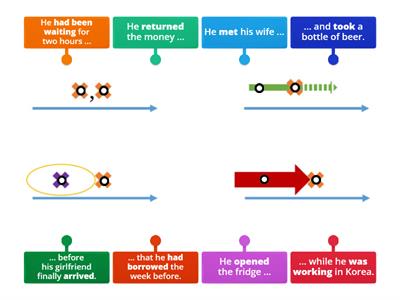 Narrative tenses timelines matching 2