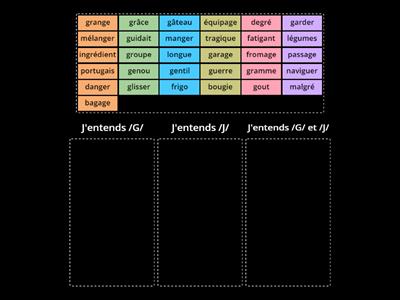 G-GU - Décodi - Je trie les sons du graphème - /G/ ou /J/ ?