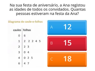 Diagrama de caule-e-folhas