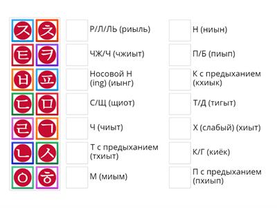 Хангыль - Согласные