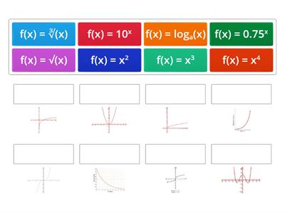 Graphs of Various Functions