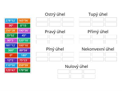 Typy úhlů podle velikosti