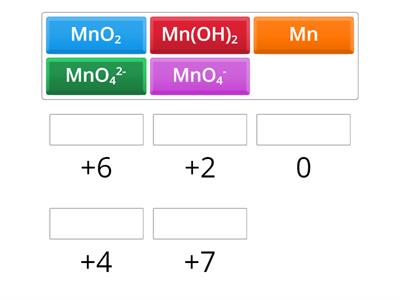 Oxidation states of Manganese