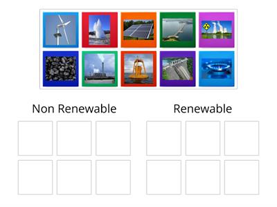Renewable or Non-renewable