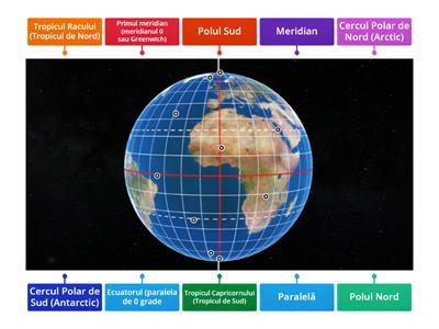 Coordonatele geografice și liniile imaginare