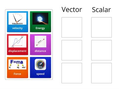 Vector vs Scalar