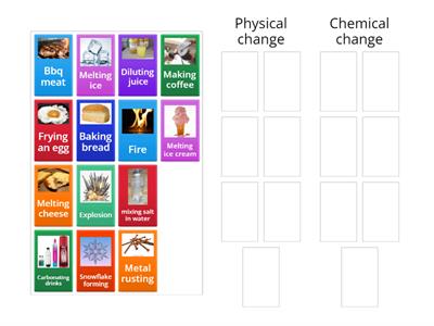 Physical vs Chemical change