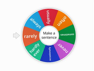 Adverbs of frequency wheel 