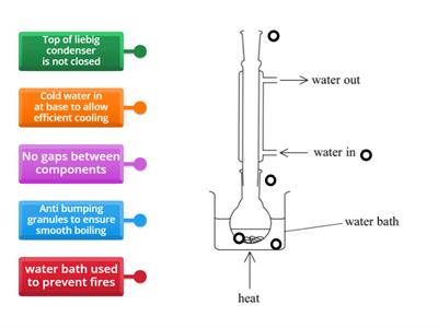 Heating under reflux