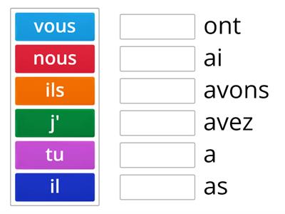 la conjugaison avoir