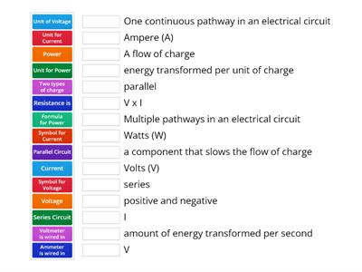 Electricity basics Year 10 Science