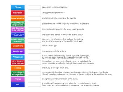 Elements of Short Story