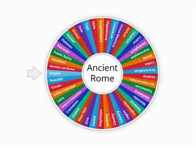 Ancient Rome Keywords-Check your Learning