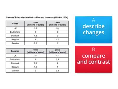 IELTS Found Task 1 overview 2 types