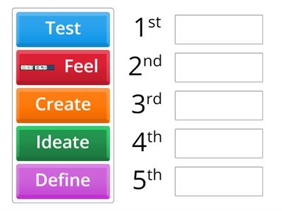 Design thinking