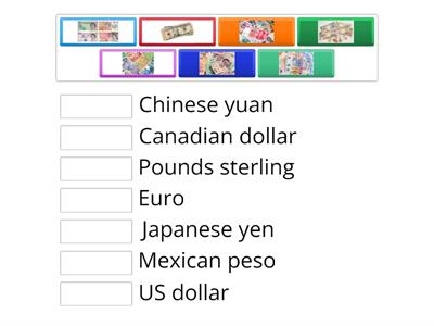Trading Currency