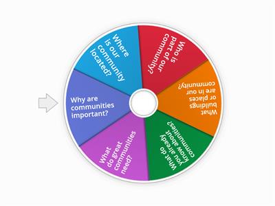Community Question spinner