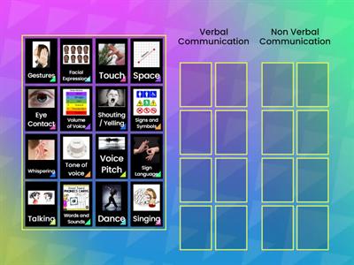 Verbal & Non-Vebal Communication